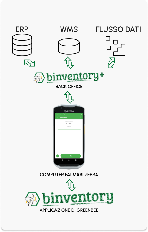 binventory - Applicazione Android Magazzino