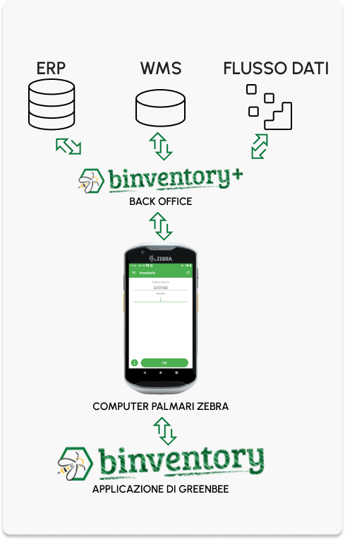 SITO_SOFTWARE binventory - Applicazione Android Magazzino