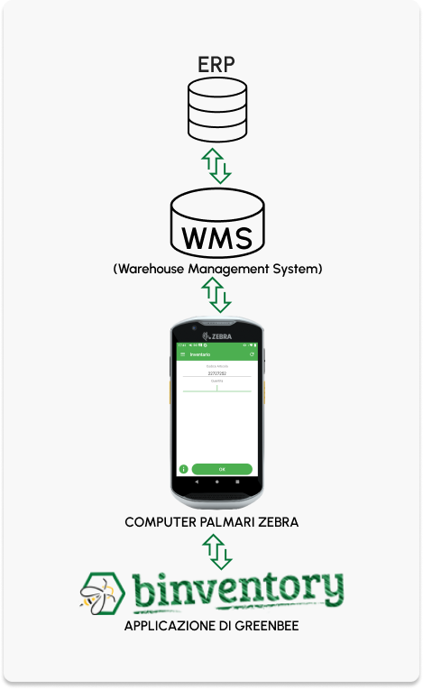 immagine sito 2 binventory - Applicazione Android Magazzino